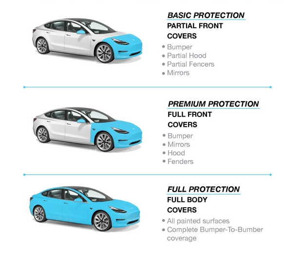 Paint Protection Film – SauceN Design
